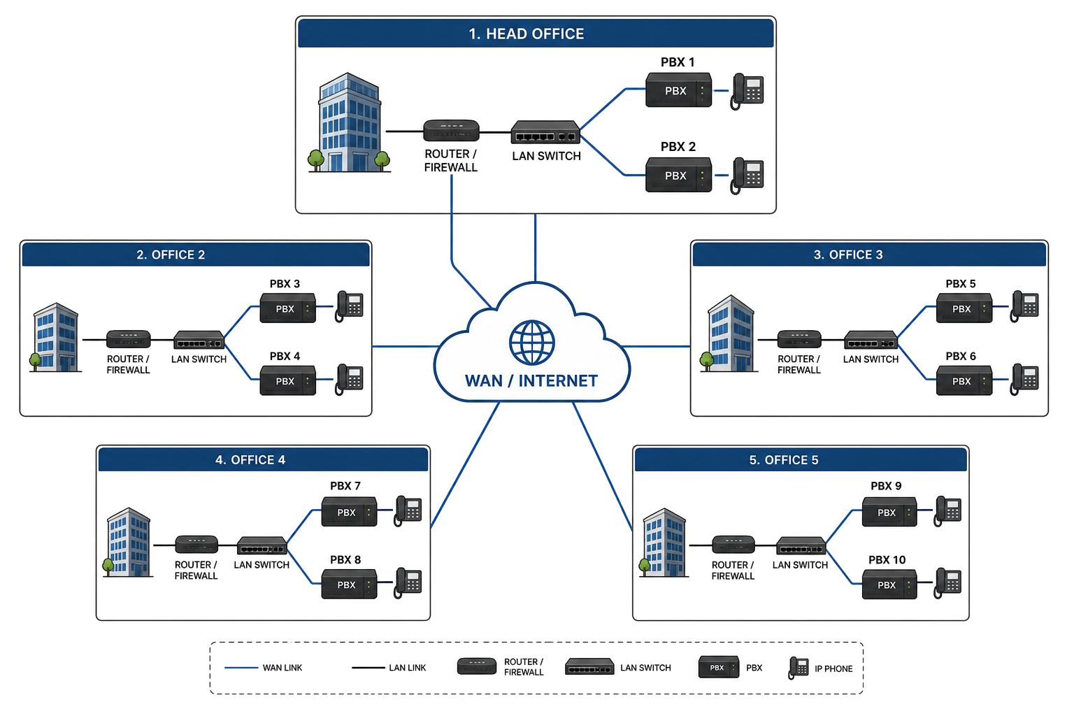 Exxu Network